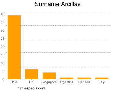 nom Arcillas