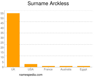 Familiennamen Arckless