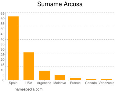 nom Arcusa