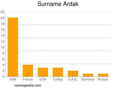 Familiennamen Ardak