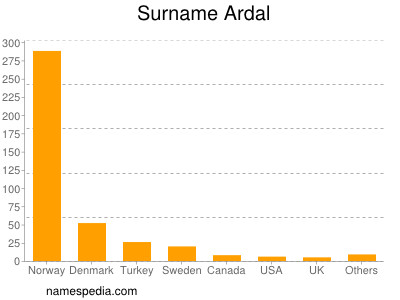 Familiennamen Ardal