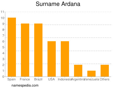 Familiennamen Ardana