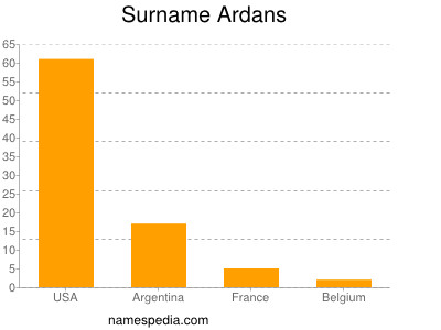 Familiennamen Ardans