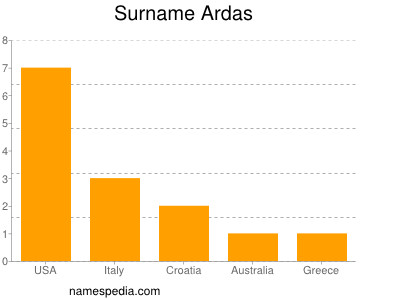 Familiennamen Ardas