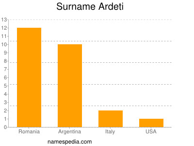 Familiennamen Ardeti