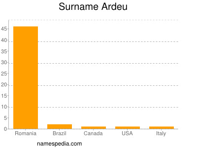 Familiennamen Ardeu