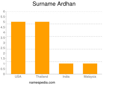 Familiennamen Ardhan