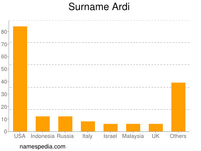 Familiennamen Ardi