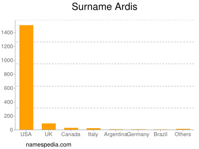 Familiennamen Ardis