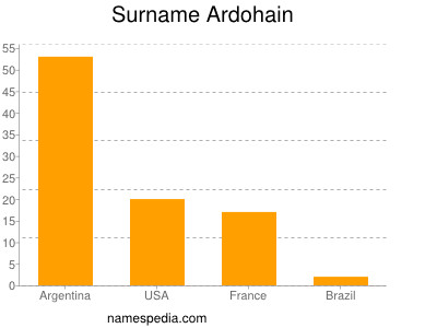 Familiennamen Ardohain