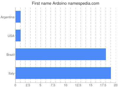 Vornamen Ardoino