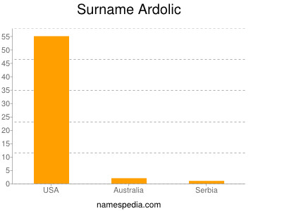 Familiennamen Ardolic