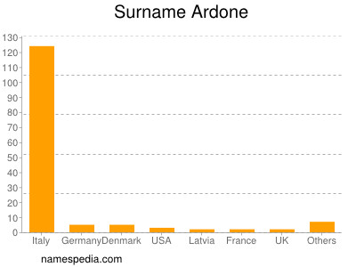 nom Ardone