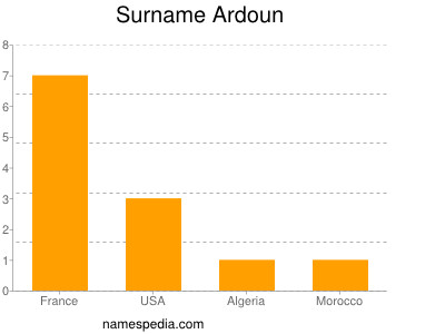 Familiennamen Ardoun