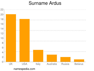 Familiennamen Ardus