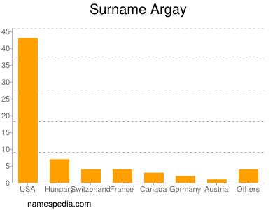 Familiennamen Argay