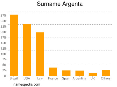 nom Argenta