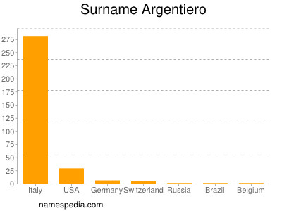 Familiennamen Argentiero