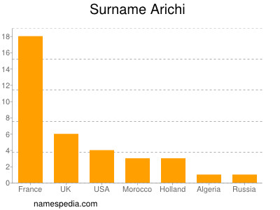 Surname Arichi