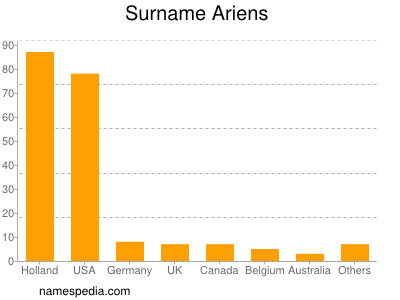 nom Ariens