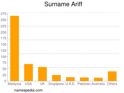 Familiennamen Ariff