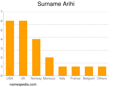 nom Arihi