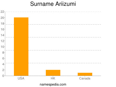 Familiennamen Ariizumi