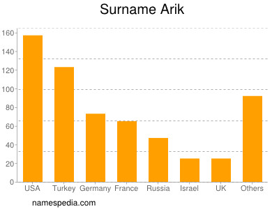 Familiennamen Arik