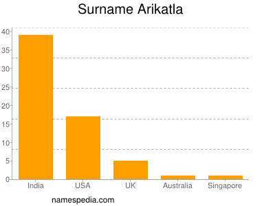 Familiennamen Arikatla