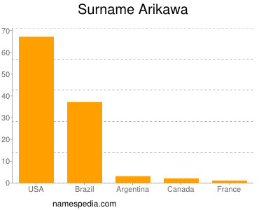 Familiennamen Arikawa