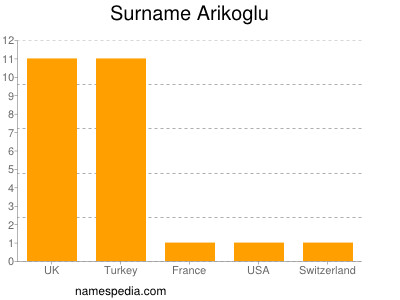 nom Arikoglu