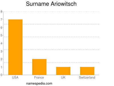 Surname Ariowitsch