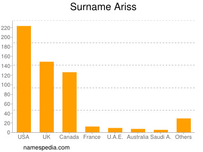 nom Ariss