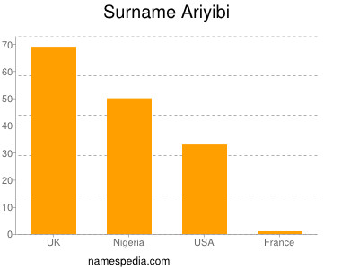 Familiennamen Ariyibi