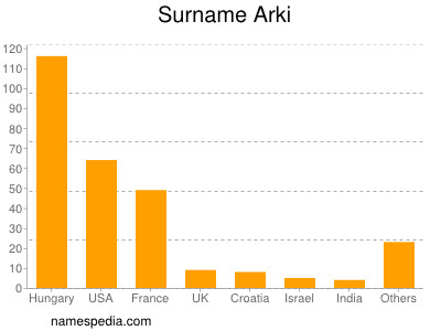 nom Arki