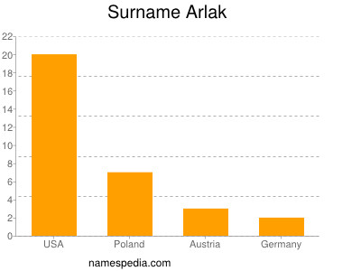 Familiennamen Arlak