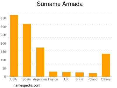 nom Armada