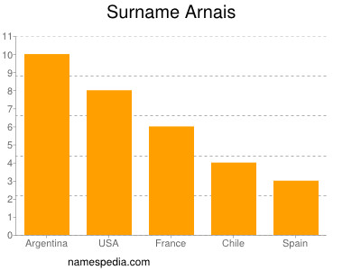 Familiennamen Arnais