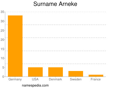 Familiennamen Arneke