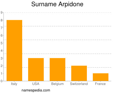 Familiennamen Arpidone