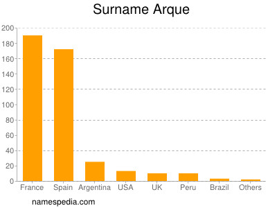 Surname Arque