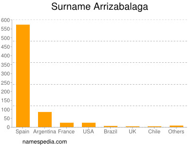 nom Arrizabalaga