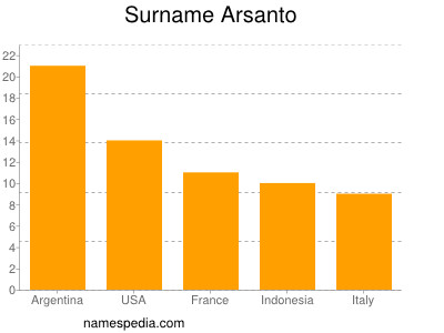 Familiennamen Arsanto