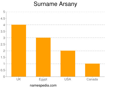 Familiennamen Arsany