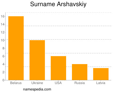 Familiennamen Arshavskiy