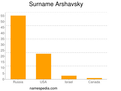 Familiennamen Arshavsky