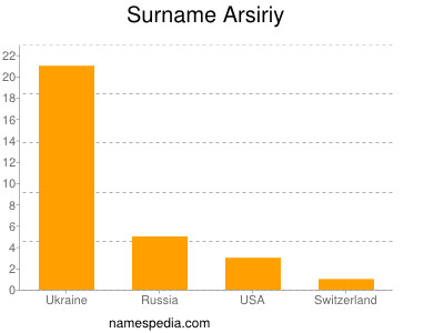 Familiennamen Arsiriy