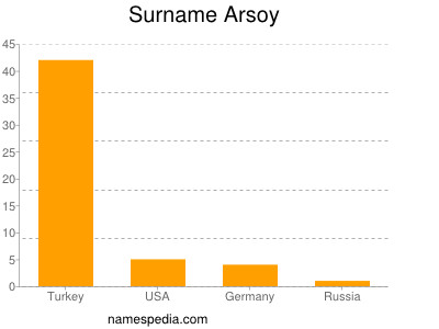 Familiennamen Arsoy