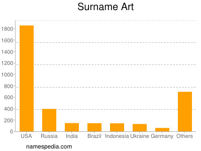 Surname Art