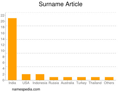 Surname Article